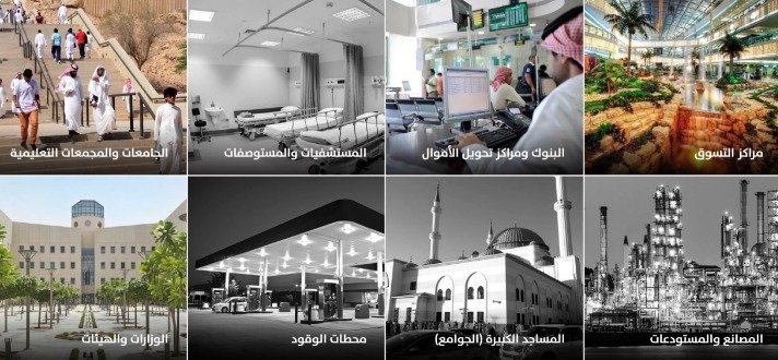 الشروط والمواصفات الفنية لنظام المراقبة الامنية للمنشآت العامة والخاصة